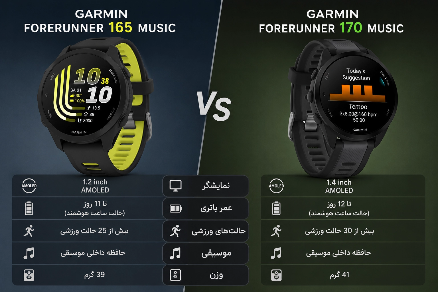 مقایسه Garmin Forerunner 170 Music و Forerunner 165 Music؛ کدام ساعت گارمین ارزش خرید بیشتری دارد؟