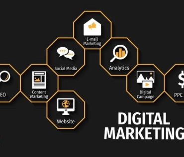 What Is Digital Marketing? Types and Examples