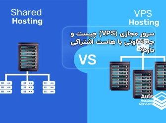 سرور مجازی (VPS) چیست و چه تفاوتی با هاست اشتراکی دارد؟