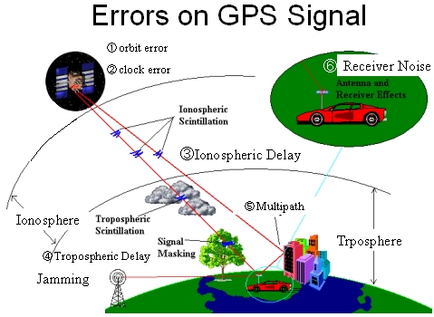 افزایش دقت در GPSها
